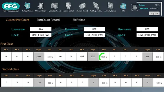 Production Data Analysis