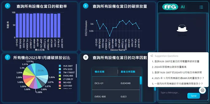AI-Enabled Operations Command Center-2